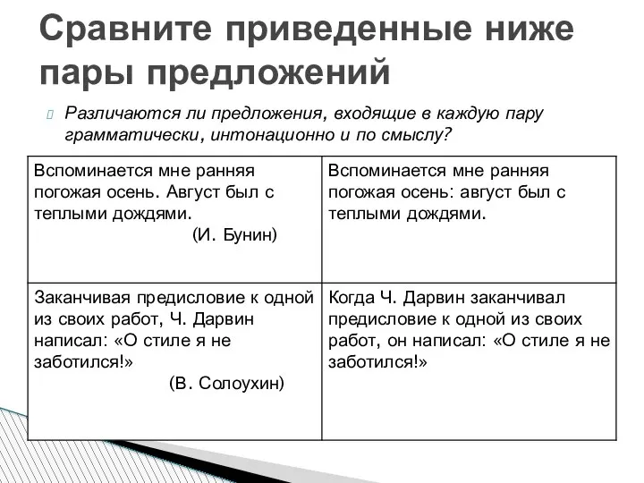 Различаются ли предложения, входящие в каждую пару грамматически, интонационно и по смыслу?