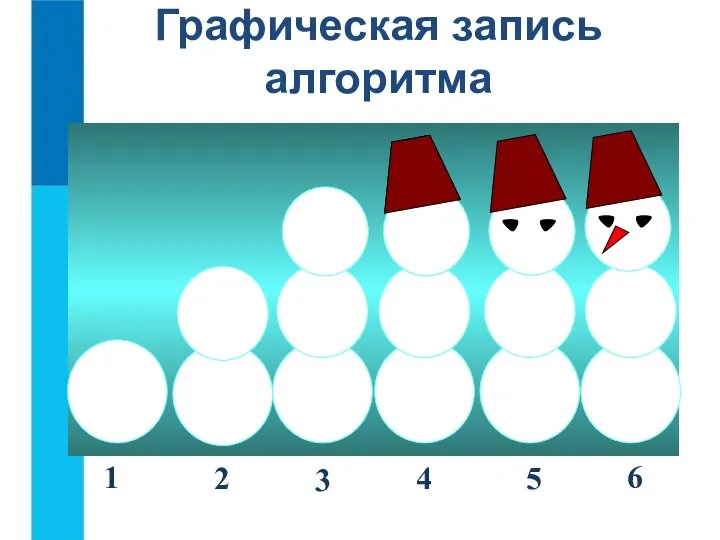 Графическая запись алгоритма