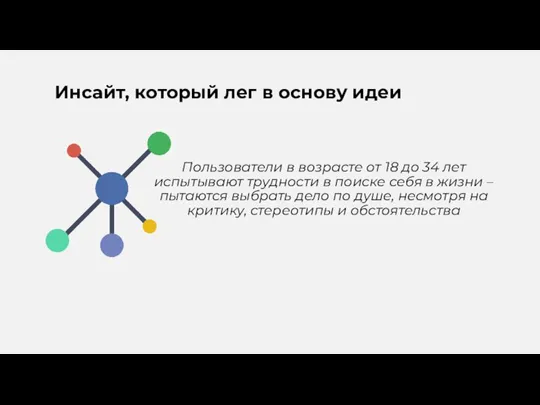 Пользователи в возрасте от 18 до 34 лет испытывают трудности в поиске