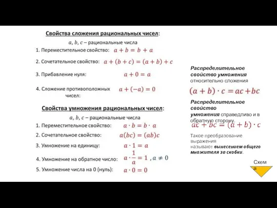 Распределительное свойство умножения относительно сложения Схема Распределительное свойство умножения справедливо и в