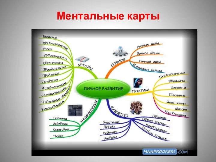 Ментальные карты