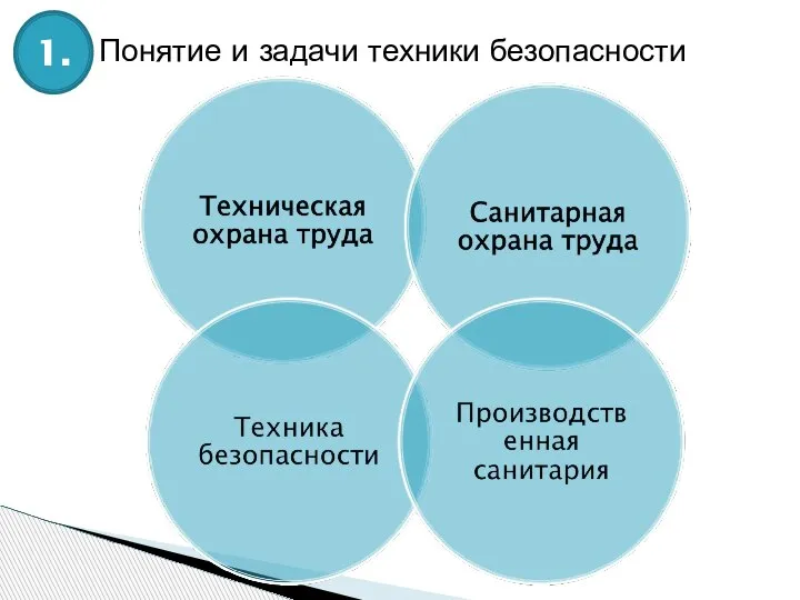 Понятие и задачи техники безопасности 1.