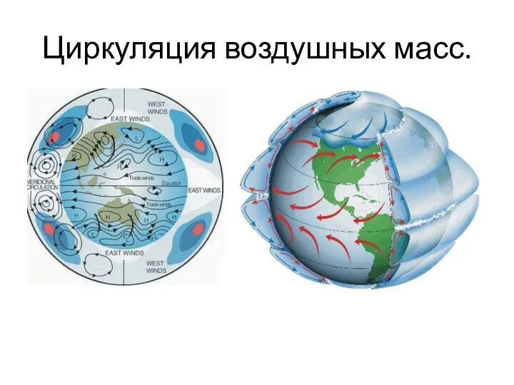 Циркуляция воздушных масс.