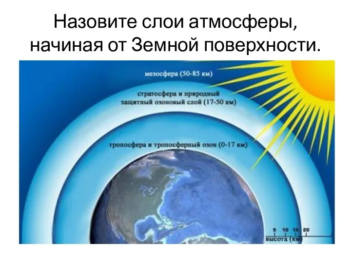 Назовите слои атмосферы, начиная от Земной поверхности.