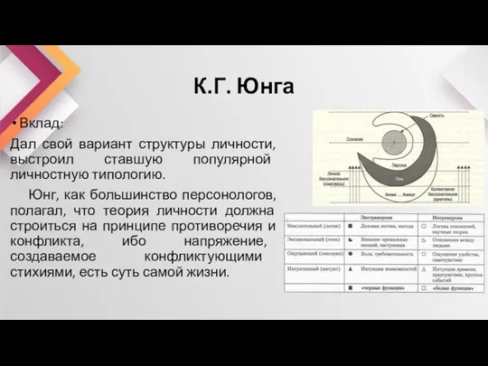 К.Г. Юнга Вклад: Дал свой вариант структуры личности, выстроил ставшую популярной личностную