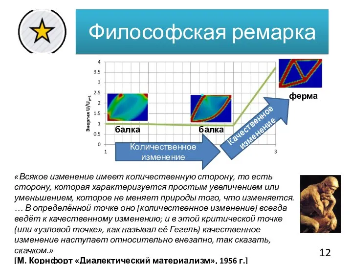 Философская ремарка балка балка ферма «Всякое изменение имеет количественную сторону, то есть