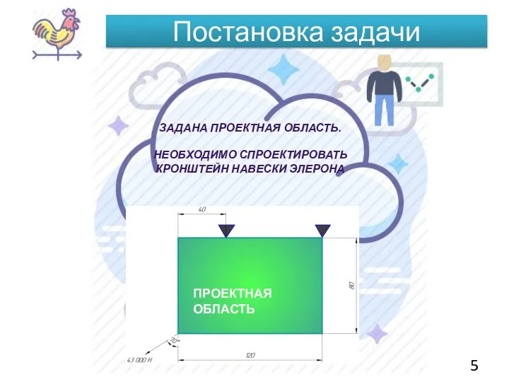 Постановка задачи ПРОЕКТНАЯ ОБЛАСТЬ ЗАДАНА ПРОЕКТНАЯ ОБЛАСТЬ. НЕОБХОДИМО СПРОЕКТИРОВАТЬ КРОНШТЕЙН НАВЕСКИ ЭЛЕРОНА