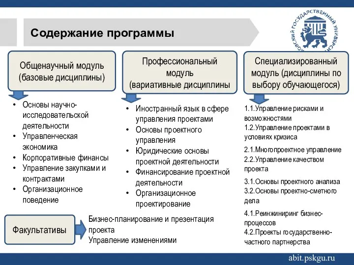 Содержание программы abit.pskgu.ru Общенаучный модуль (базовые дисциплины) Профессиональный модуль (вариативные дисциплины Основы