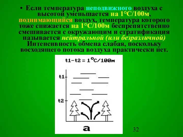 Если температура неподвижного воздуха с высотой уменьшается на 1°С/100м, поднимающийся воздух, температура