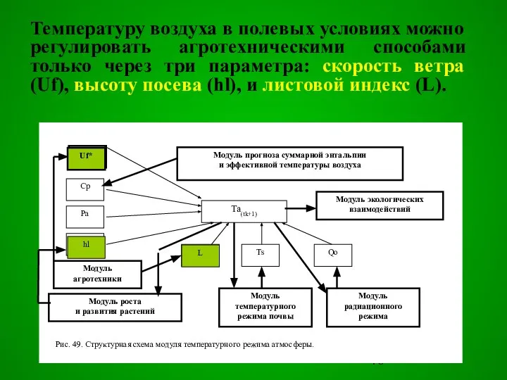 Uf* Cp Pa hl Ta(tk+1) L Ts Qo Модуль экологических взаимодействий Модуль