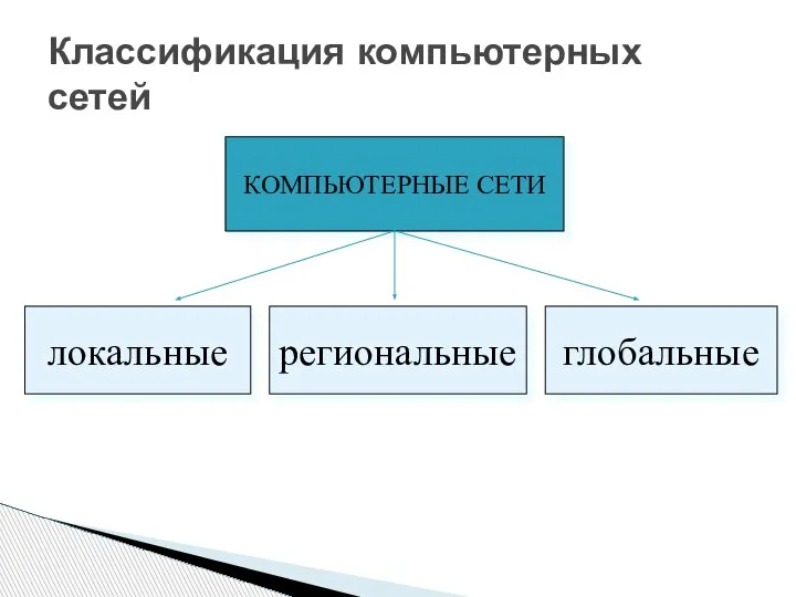 Классификация компьютерных сетей