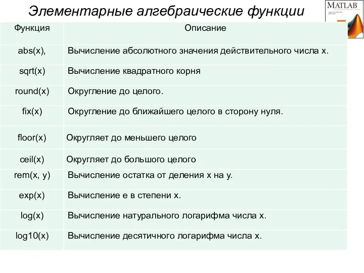 Элементарные алгебраические функции