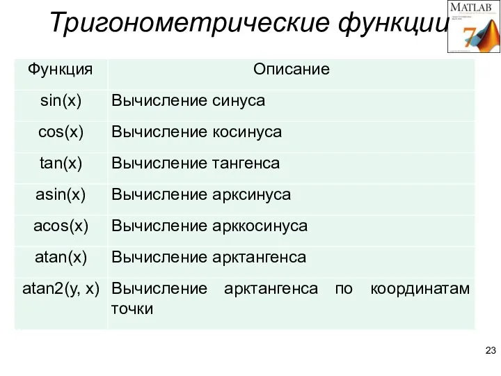 Тригонометрическиe функции