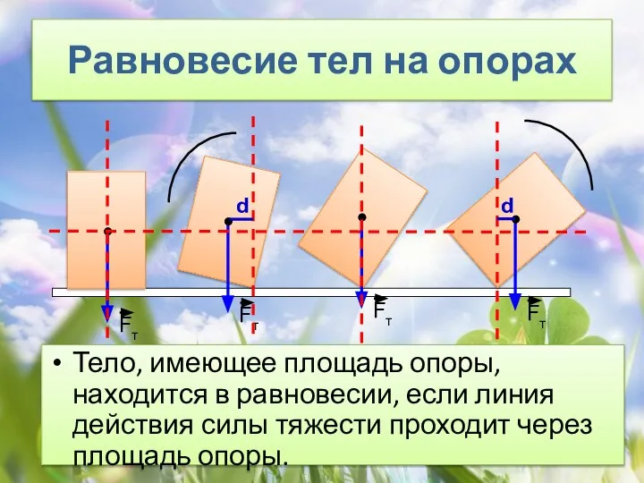 Равновесие тел на опорах Тело, имеющее площадь опоры, находится в равновесии, если