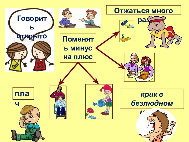 Поменять минус на плюс крик в безлюдном месте плач Отжаться много раз Говорить открыто