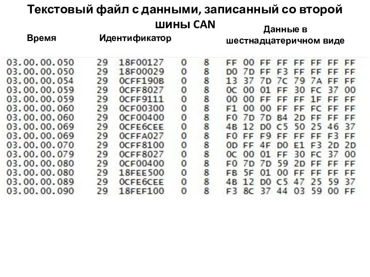 Текстовый файл с данными, записанный со второй шины CAN Время Идентификатор Данные в шестнадцатеричном виде