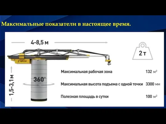 04.03.2022 ДОБАВИТЬ НИЖНИЙ КОЛОНТИТУЛ Максимальные показатели в настоящее время.