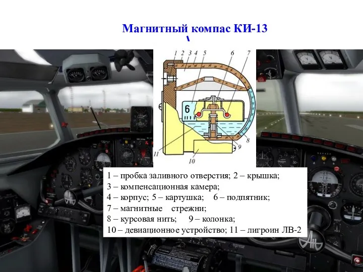 Магнитный компас КИ-13 1 – пробка заливного отверстия; 2 – крышка; 3