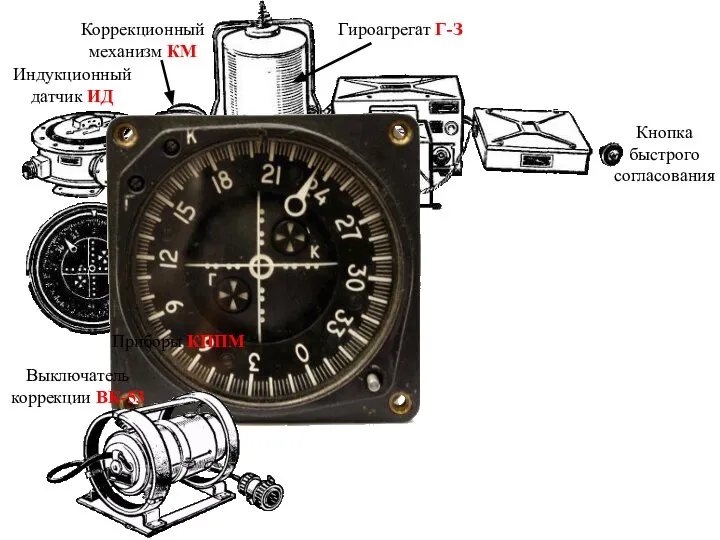 Индукционный датчик ИД Коррекционный механизм КМ Гироагрегат Г-З Приборы КППМ Выключатель коррекции ВК-53 Кнопка быстрого согласования