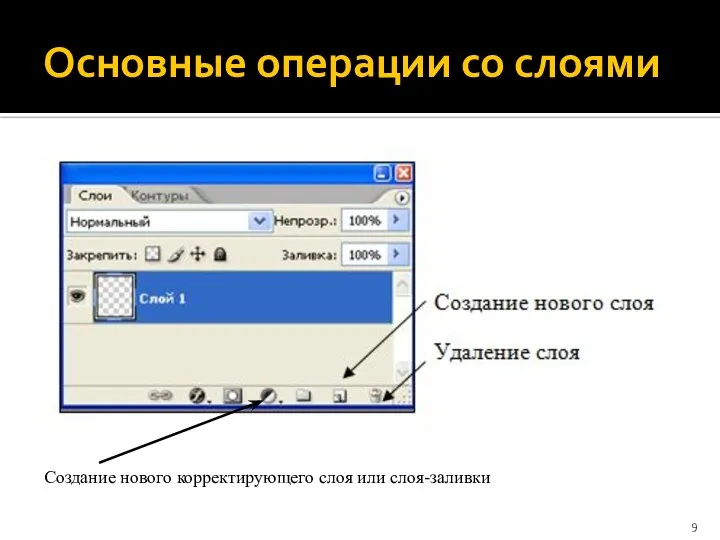 Основные операции со слоями Создание нового корректирующего слоя или слоя-заливки