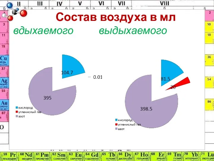 Состав воздуха в мл вдыхаемого выдыхаемого