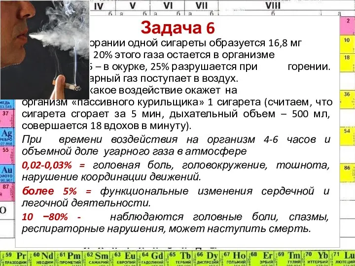 Задача 6 При сгорании одной сигареты образуется 16,8 мг угарного газа. 20%