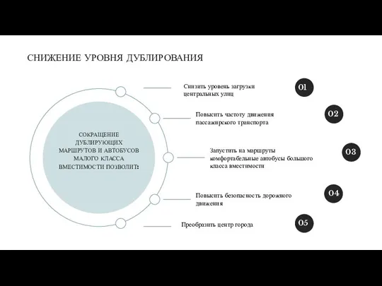 СОКРАЩЕНИЕ ДУБЛИРУЮЩИХ МАРШРУТОВ И АВТОБУСОВ МАЛОГО КЛАССА ВМЕСТИМОСТИ ПОЗВОЛИТ: СНИЖЕНИЕ УРОВНЯ ДУБЛИРОВАНИЯ