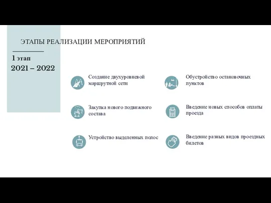 ЭТАПЫ РЕАЛИЗАЦИИ МЕРОПРИЯТИЙ Создание двухуровневой маршрутной сети Закупка нового подвижного состава Устройство