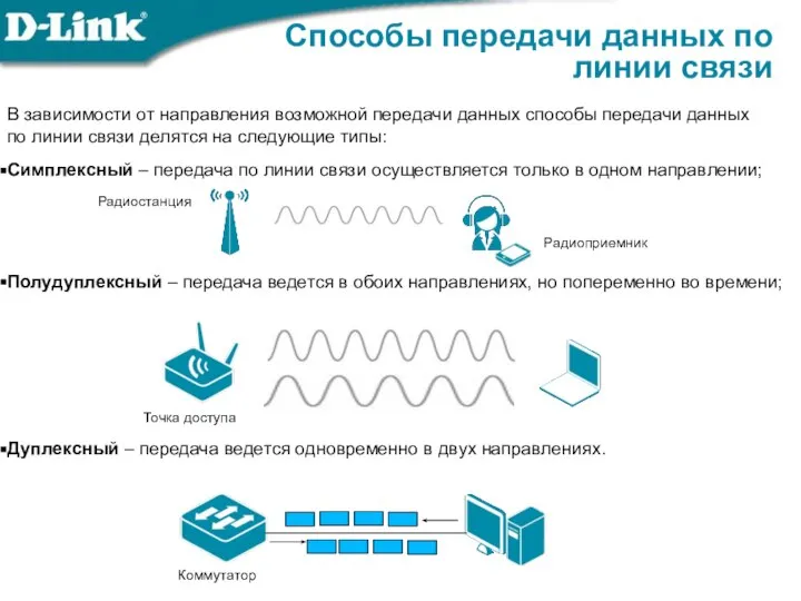 Способы передачи данных по линии связи В зависимости от направления возможной передачи