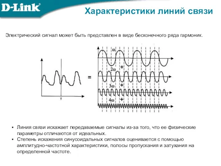 Характеристики линий связи Электрический сигнал может быть представлен в виде бесконечного ряда