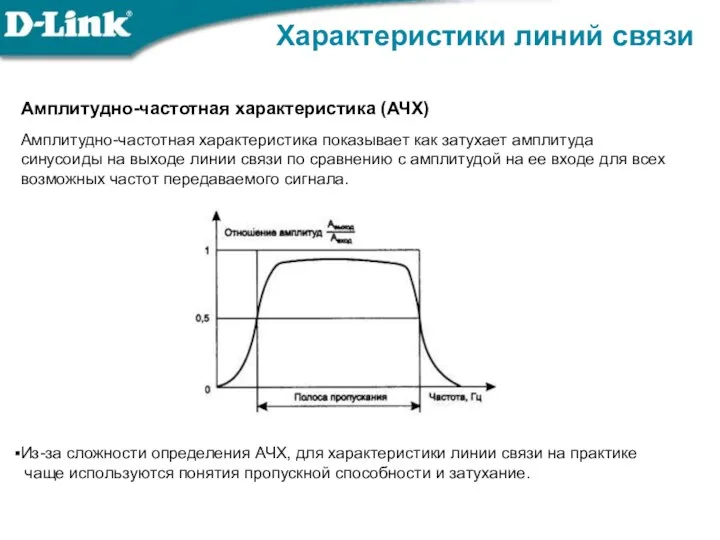 Характеристики линий связи Амплитудно-частотная характеристика (АЧХ) Амплитудно-частотная характеристика показывает как затухает амплитуда