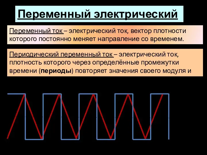 Переменный электрический ток Переменный ток – электрический ток, вектор плотности которого постоянно