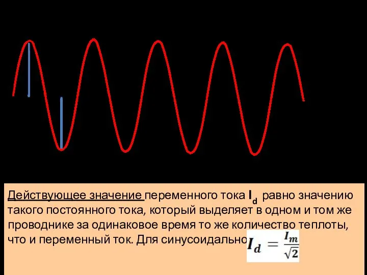Мгновенное значение синусоидального тока: i=Im∙sin α Синусоидальный переменный ток I τ Амплитудой