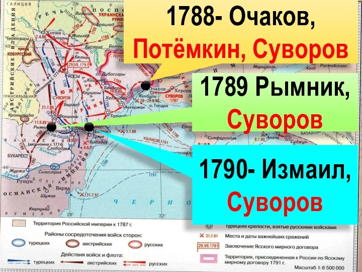 1788- Очаков, Потёмкин, Суворов 1789 Рымник, Суворов 1790- Измаил, Суворов