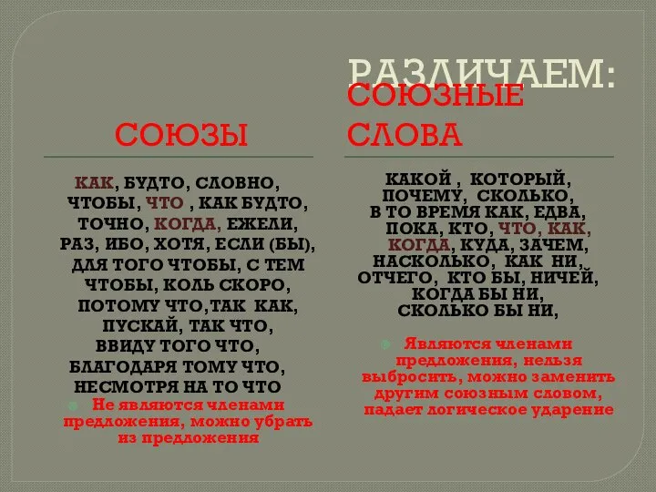 РАЗЛИЧАЕМ: СОЮЗЫ СОЮЗНЫЕ СЛОВА КАК, БУДТО, СЛОВНО,ЧТОБЫ, ЧТО , КАК БУДТО, ТОЧНО,