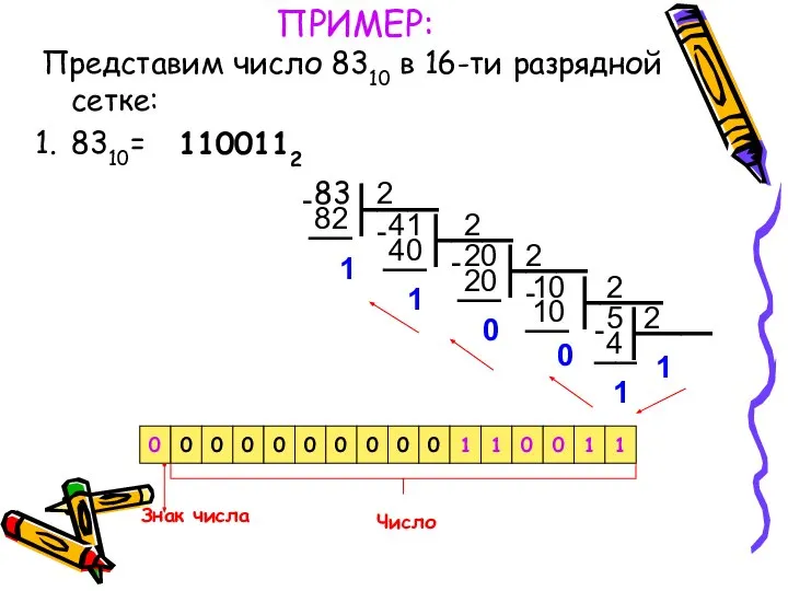 ПРИМЕР: Представим число 8310 в 16-ти разрядной сетке: 8310= 0 0 0