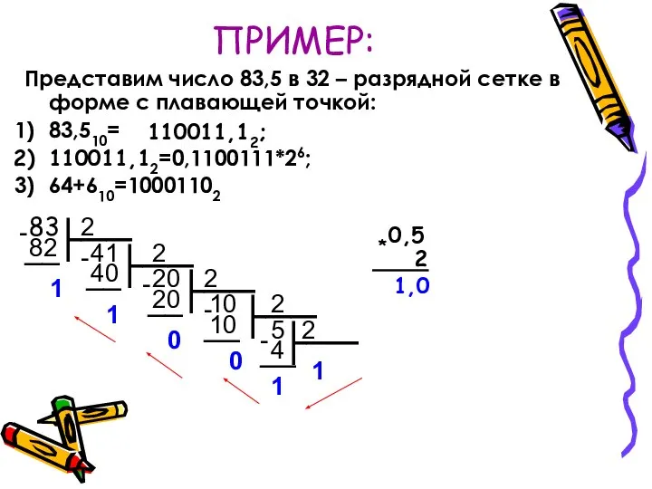 ПРИМЕР: Представим число 83,5 в 32 – разрядной сетке в форме с