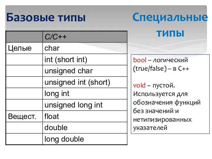 Базовые типы Специальные типы bool – логический (true/false) – в С++ void