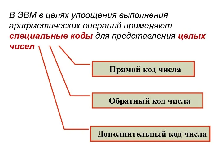 В ЭВМ в целях упрощения выполнения арифметических операций применяют специальные коды для