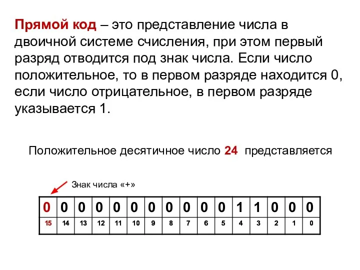 Прямой код – это представление числа в двоичной системе счисления, при этом