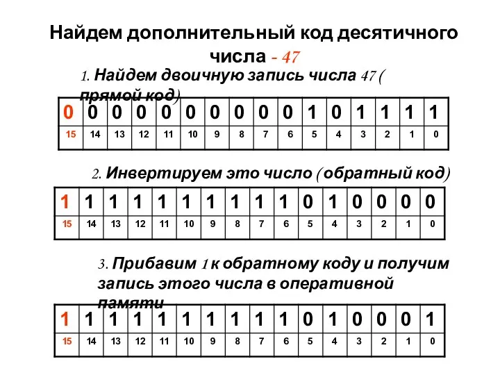 Найдем дополнительный код десятичного числа - 47 1. Найдем двоичную запись числа