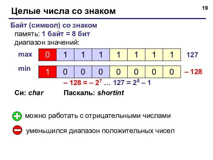 Целые числа со знаком Байт (символ) со знаком память: 1 байт =