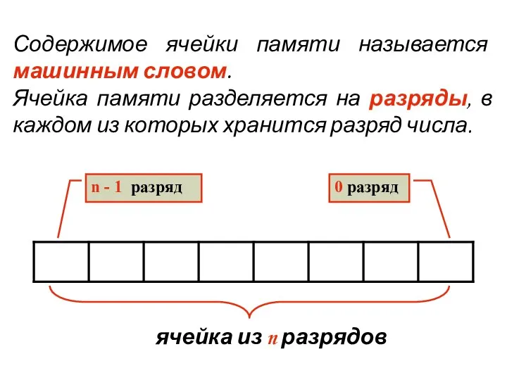 n - 1 разряд 0 разряд Содержимое ячейки памяти называется машинным словом.