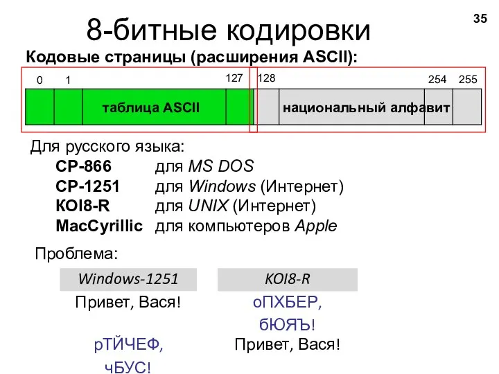 8-битные кодировки Кодовые страницы (расширения ASCII): таблица ASCII национальный алфавит Для русского