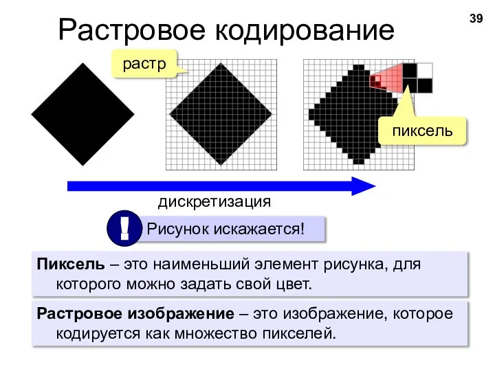 Растровое кодирование Пиксель – это наименьший элемент рисунка, для которого можно задать