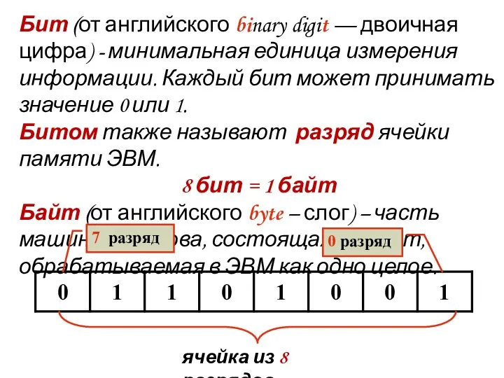 Бит (от английского binary digit — двоичная цифра) - минимальная единица измерения