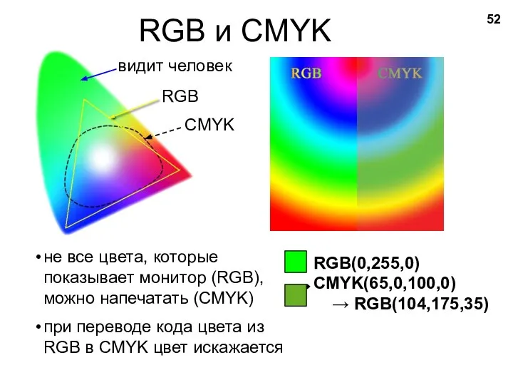 RGB и CMYK не все цвета, которые показывает монитор (RGB), можно напечатать