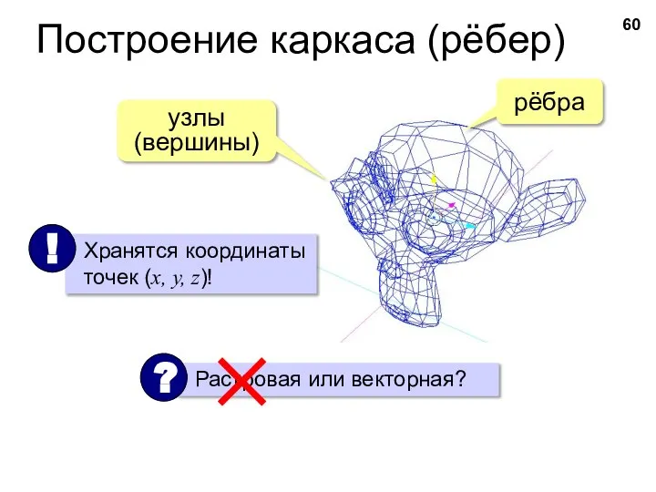 Построение каркаса (рёбер) узлы (вершины) рёбра