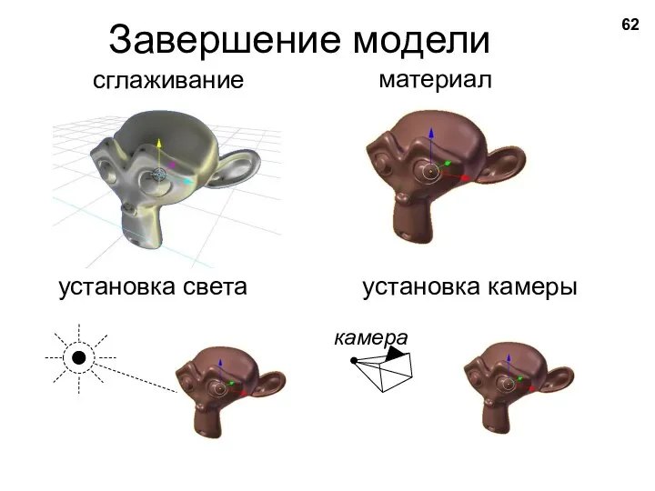 Завершение модели сглаживание материал установка света установка камеры