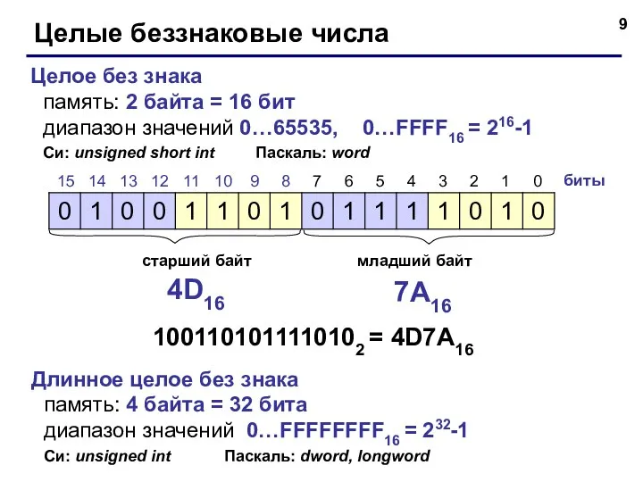 Целые беззнаковые числа Целое без знака память: 2 байта = 16 бит